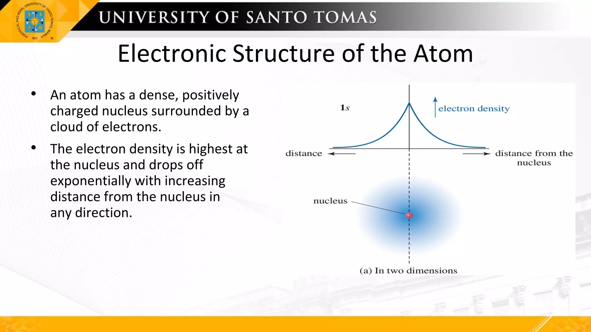 Electronic Structure of the Atom
• An atom has a dense, positively
charged nucleus surrounded by a
cloud of electrons.
• The electron density is highest at
the nucleus and drops off
exponentially with increasing
distance from the nucleus in
any direction.
 