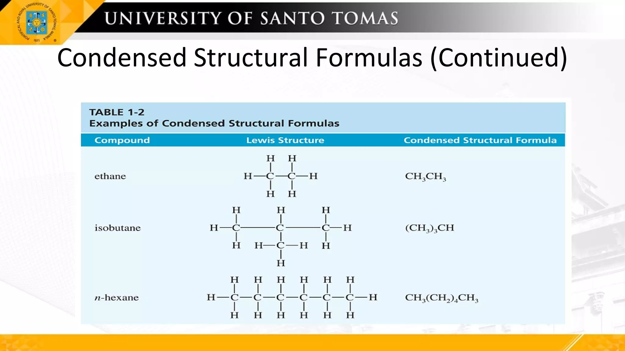 Condensed Structural Formulas (Continued)
 