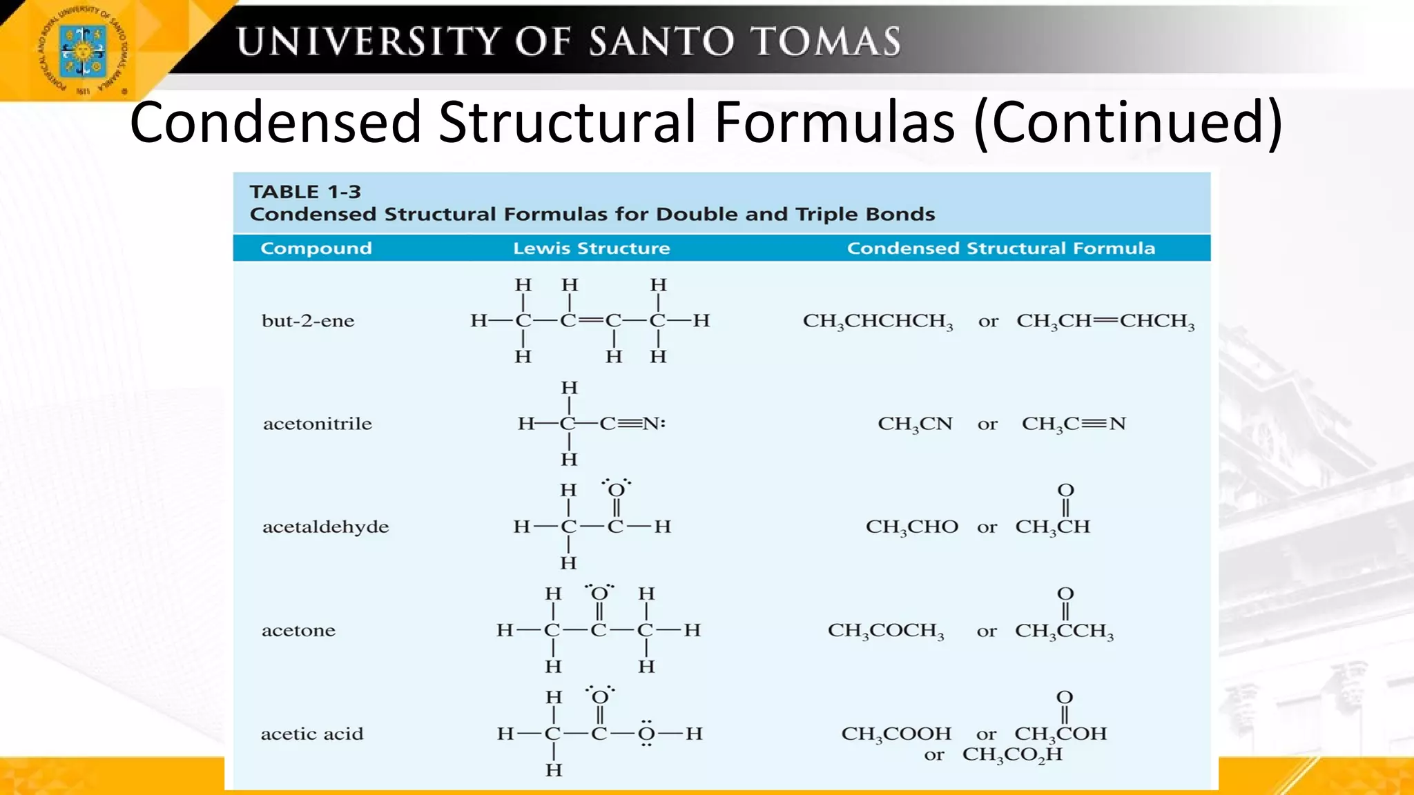 Condensed Structural Formulas (Continued)
 