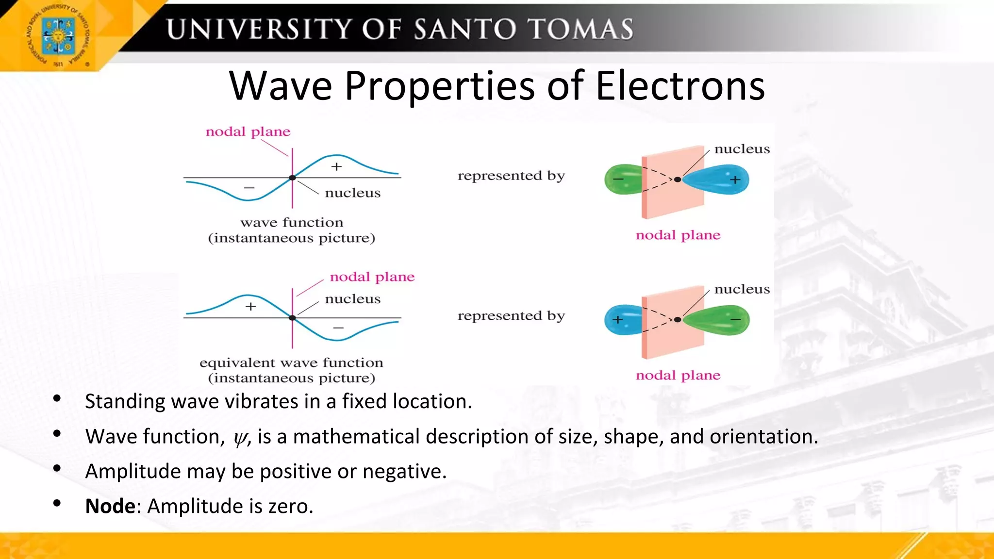 Wave Properties of Electrons
• Standing wave vibrates in a fixed location.
• Wave function, , is a mathematical description of size, shape, and orientation.
• Amplitude may be positive or negative.
• Node: Amplitude is zero.
 
