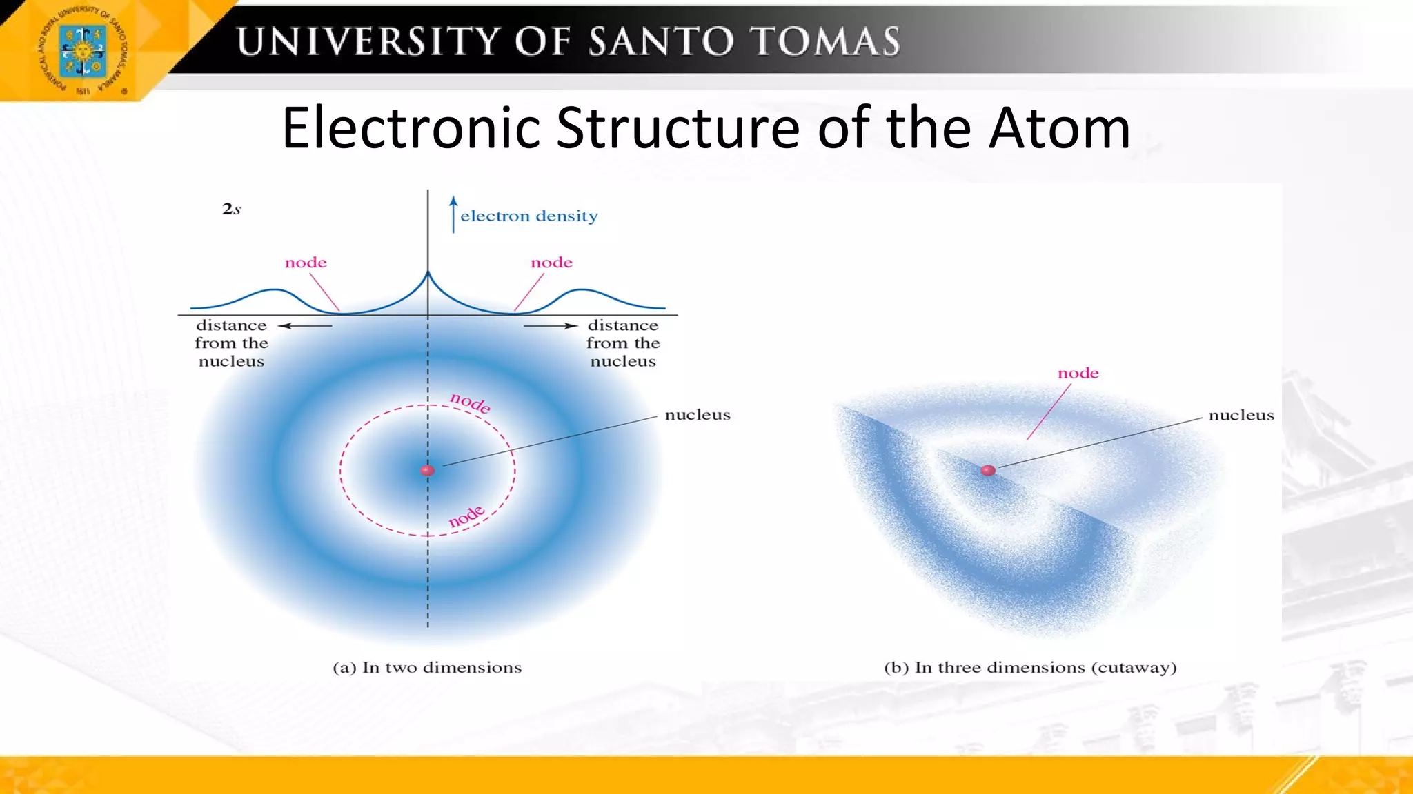 Electronic Structure of the Atom
 