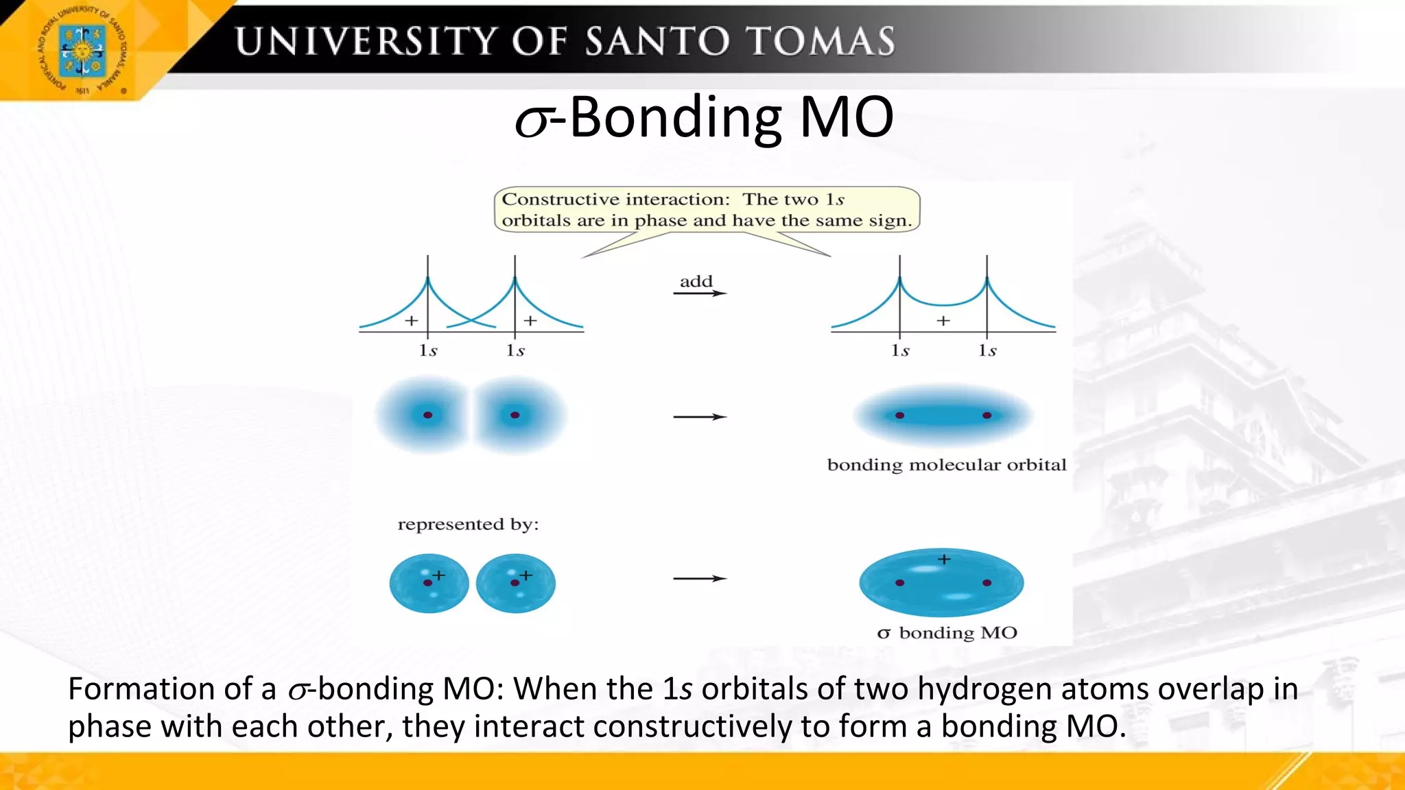 s-Bonding MO
Formation of a s-bonding MO: When the 1s orbitals of two hydrogen atoms overlap in
phase with each other, they interact constructively to form a bonding MO.
 