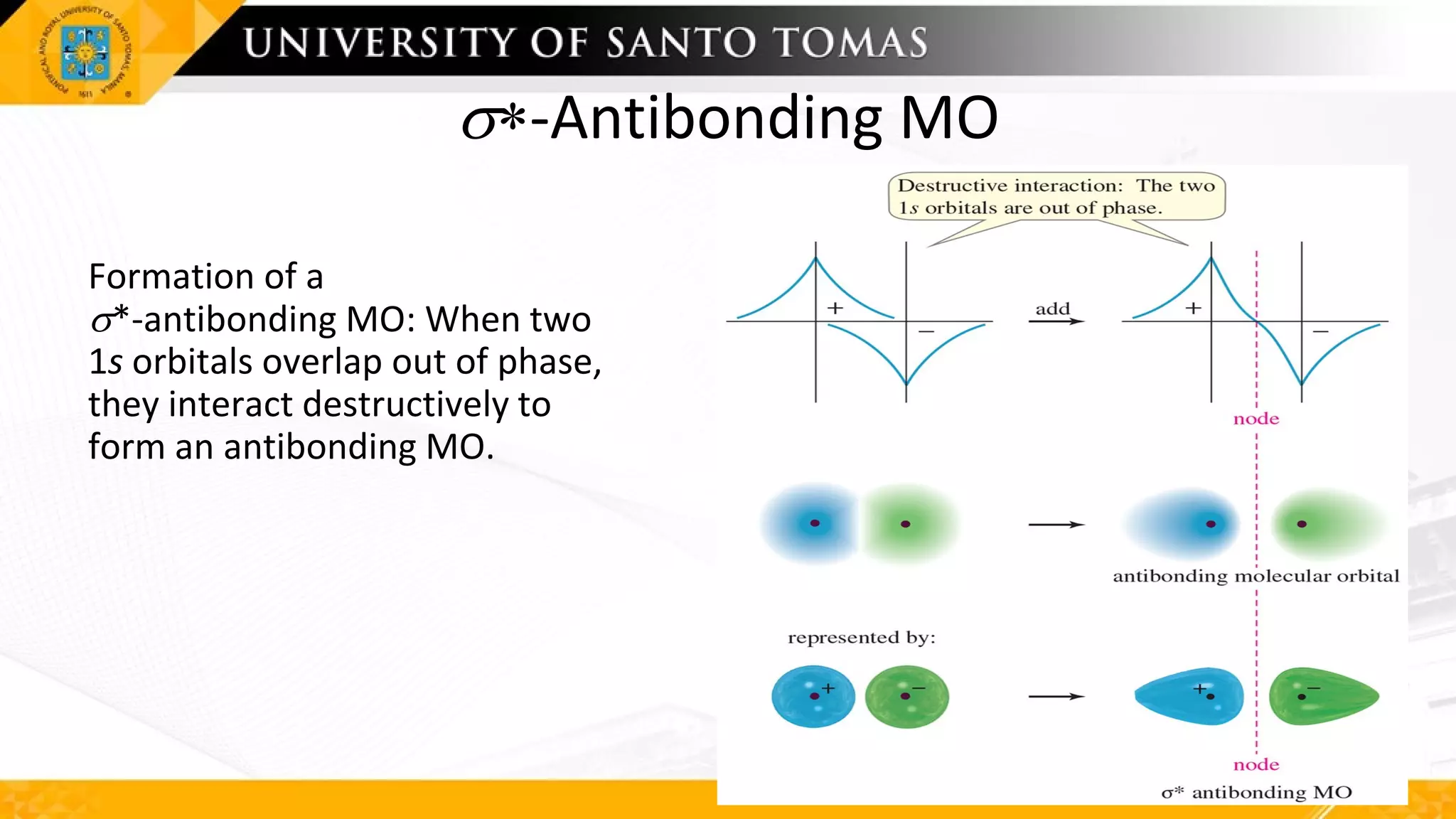 s*-Antibonding MO
Formation of a
s*-antibonding MO: When two
1s orbitals overlap out of phase,
they interact destructively to
form an antibonding MO.
 