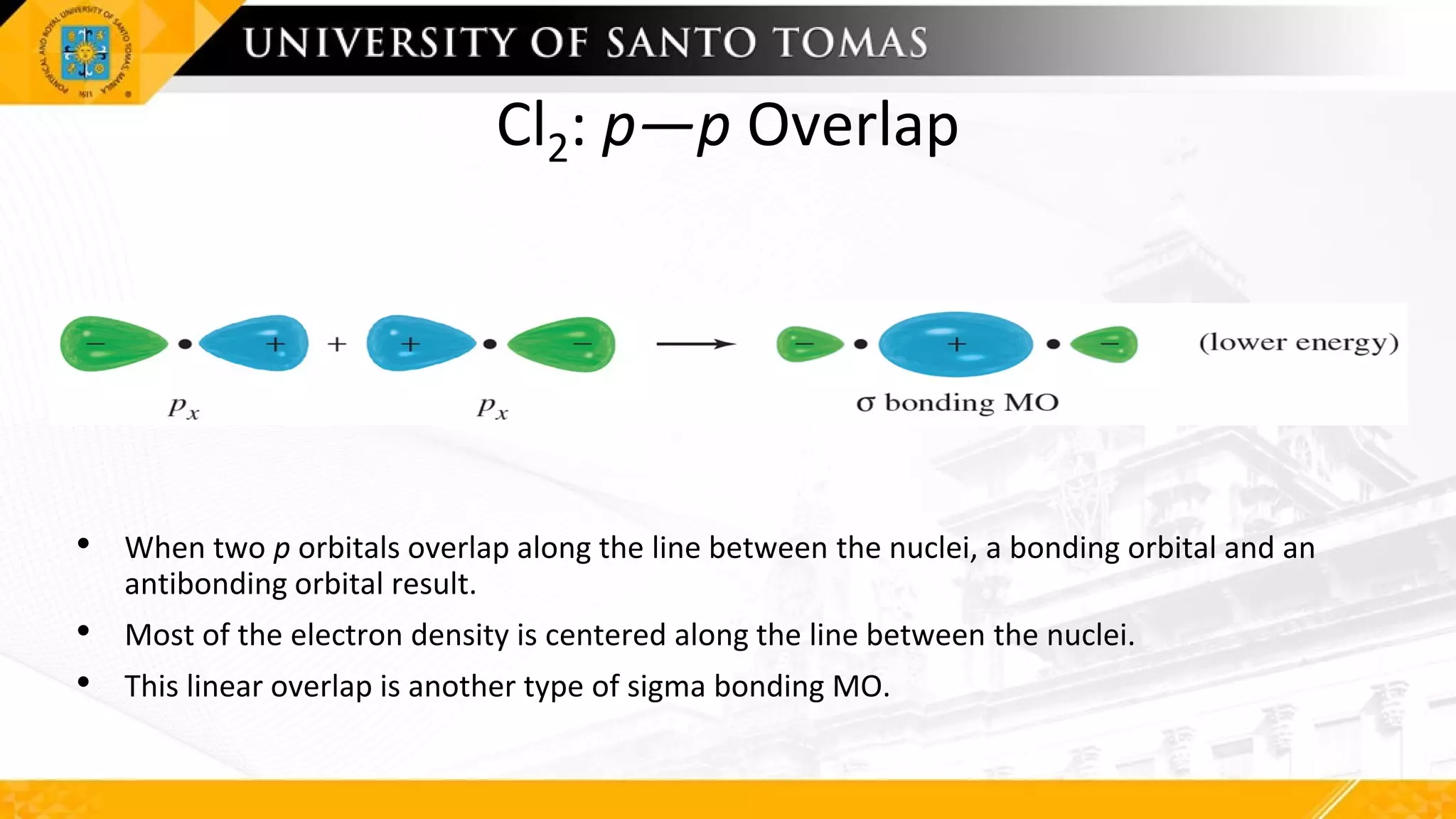 Cl2: p—p Overlap
• When two p orbitals overlap along the line between the nuclei, a bonding orbital and an
antibonding orbital result.
• Most of the electron density is centered along the line between the nuclei.
• This linear overlap is another type of sigma bonding MO.
 