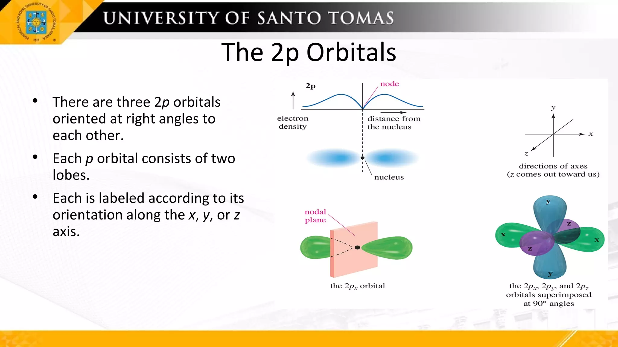 The 2p Orbitals
• There are three 2p orbitals
oriented at right angles to
each other.
• Each p orbital consists of two
lobes.
• Each is labeled according to its
orientation along the x, y, or z
axis.
 