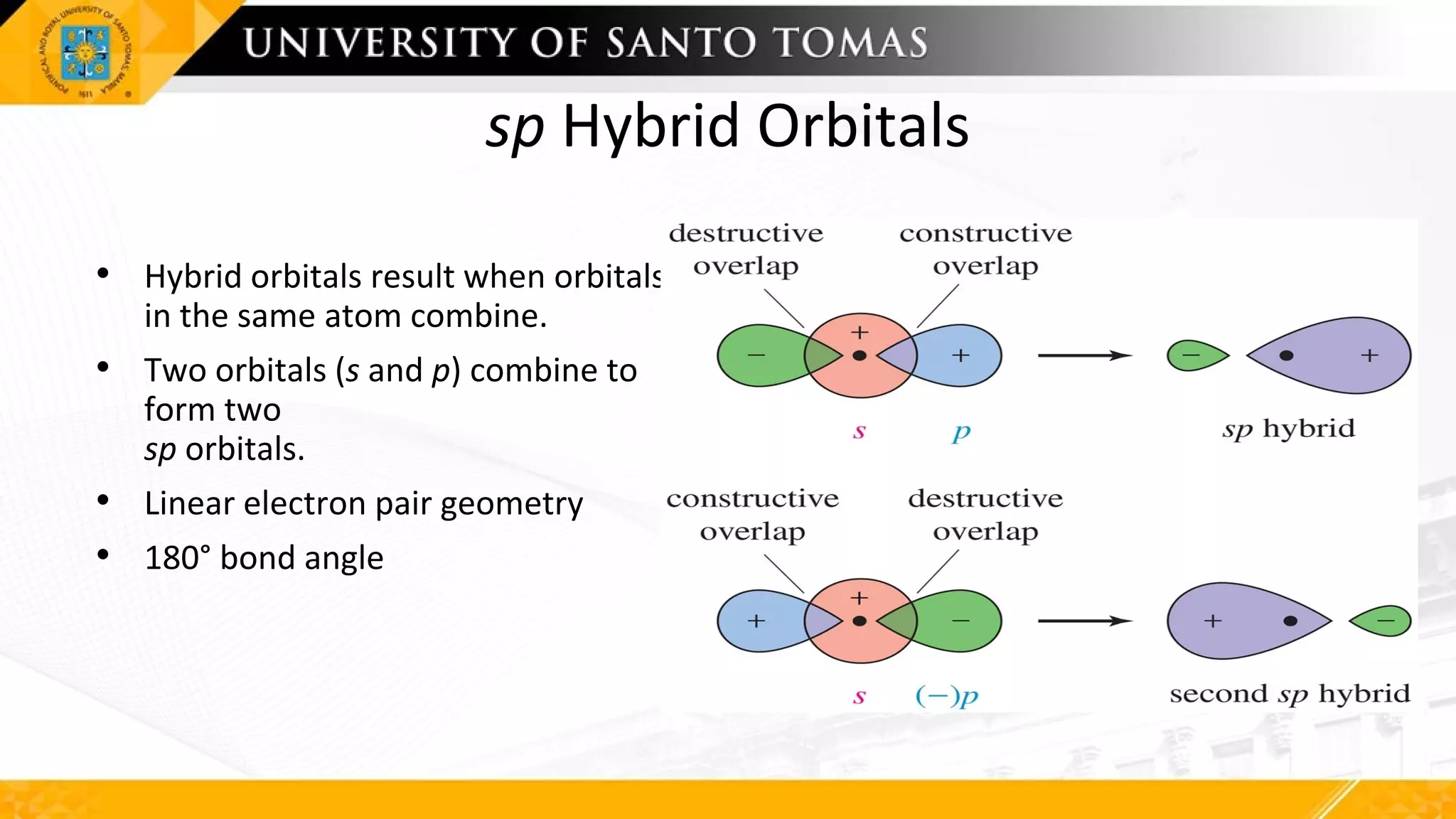 sp Hybrid Orbitals
• Hybrid orbitals result when orbitals
in the same atom combine.
• Two orbitals (s and p) combine to
form two
sp orbitals.
• Linear electron pair geometry
• 180° bond angle
 