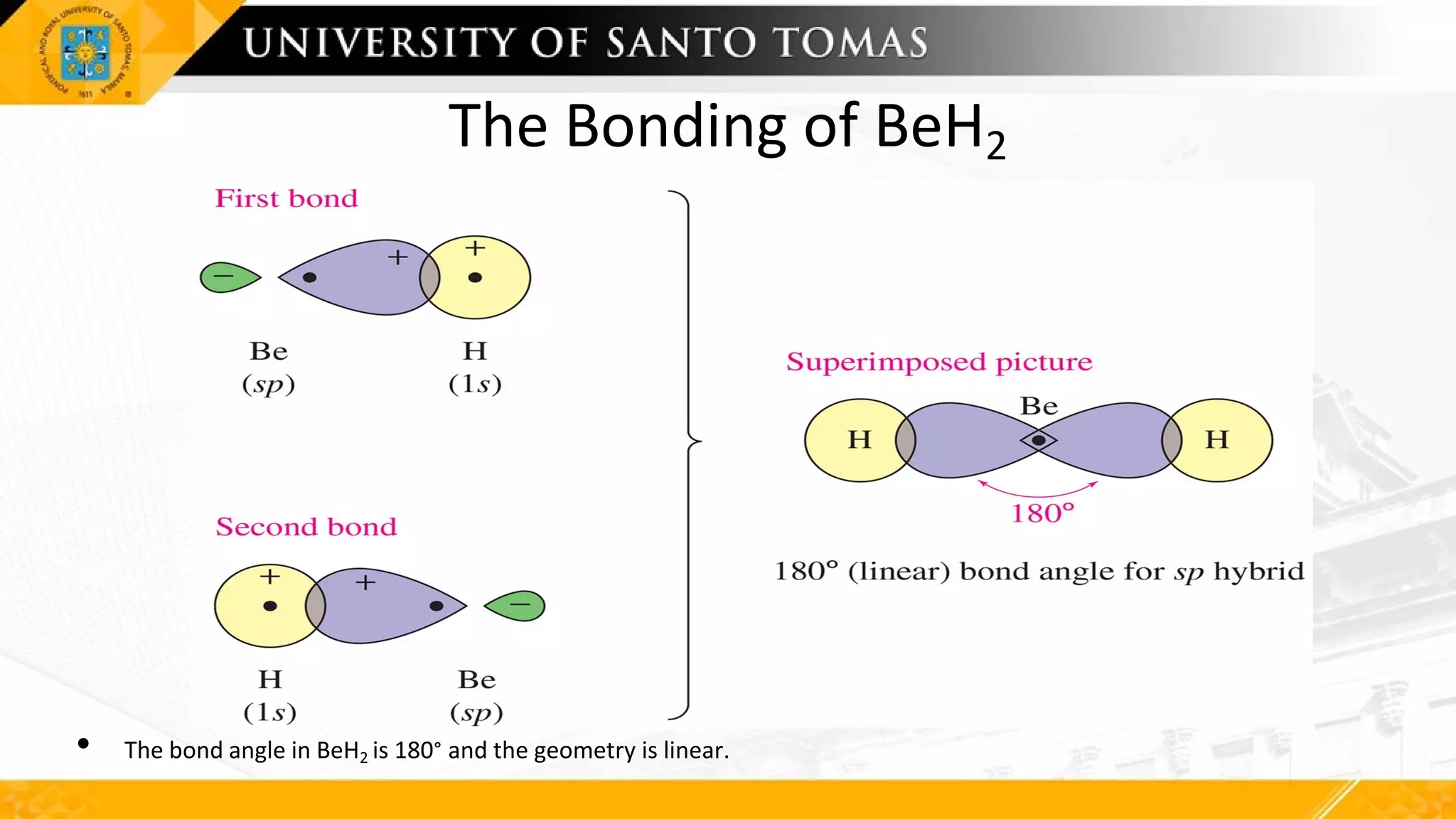The Bonding of BeH2
• The bond angle in BeH2 is 180° and the geometry is linear.
 