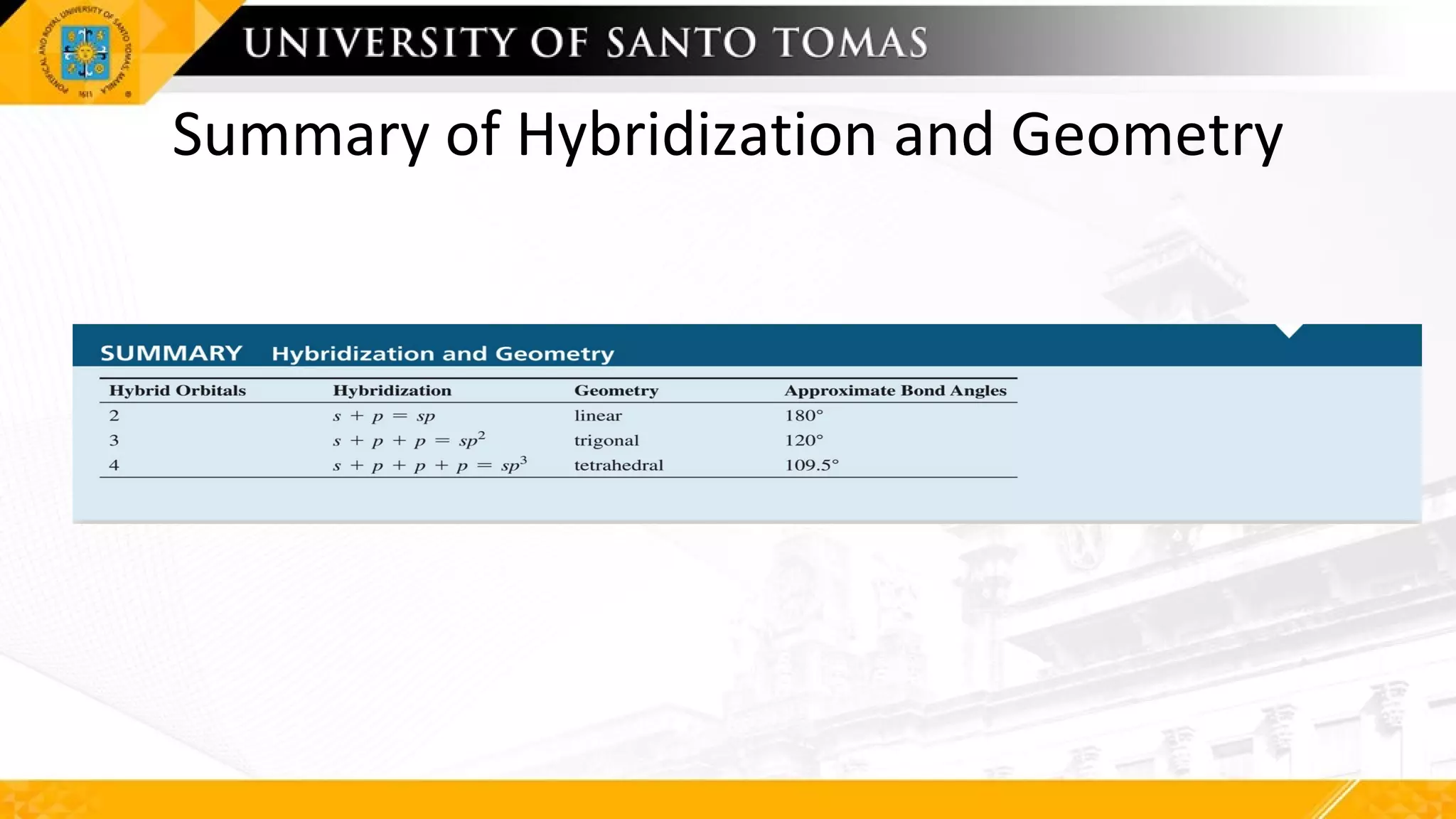 Summary of Hybridization and Geometry
 