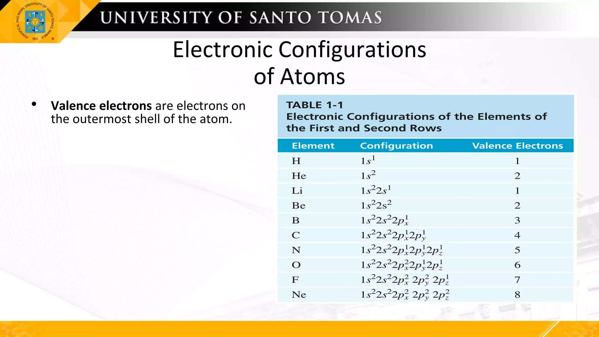 Electronic Configurations
of Atoms
• Valence electrons are electrons on
the outermost shell of the atom.
 