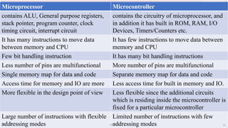 Module 1.pdf