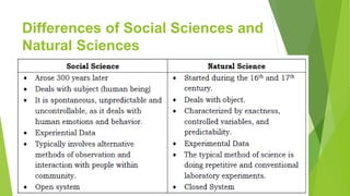 Differences of Social Sciences and
Natural Sciences
 