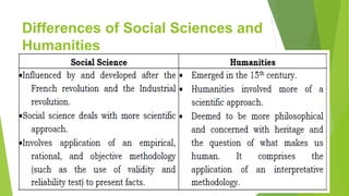 Differences of Social Sciences and
Humanities
 