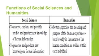 Functions of Social Sciences and
Humanities
 