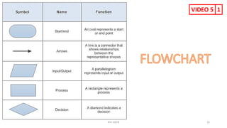 KSC-GECB 16
VIDEO 5 1
 