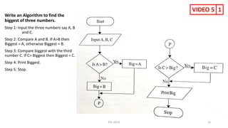 Computer basics | PPT