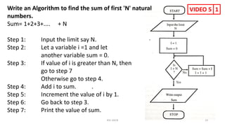 KSC-GECB 19
Write an Algorithm to find the sum of first 'N' natural
numbers.
Sum= 1+2+3+.... + N
Step 1: Input the limit say N.
Step 2: Let a variable i =1 and let
another variable sum = 0.
Step 3: If value of i is greater than N, then
go to step 7
Otherwise go to step 4.
Step 4: Add i to sum. .
Step 5: Increment the value of i by 1.
Step 6: Go back to step 3.
Step 7: Print the value of sum.
VIDEO 5 1
 