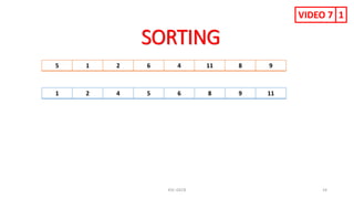 KSC-GECB 24
5 1 2 6 4 11 8 9
1 2 4 5 6 8 9 11
SORTING
VIDEO 7 1
 