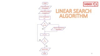 KSC-GECB 28
VIDEO 7 1
 