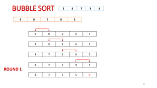 BUBBLE SORT
9 8 7 6 5
30
9 8 7 6 5
8 9 7 6 5
8 7 9 6 5
8 7 6 9 5
5 6 7 8 9
ROUND 1
8 7 6 5 9
 