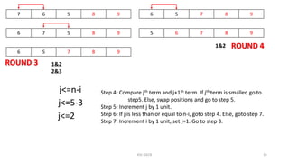 KSC-GECB 35
7 6 5 8 9
6 7 5 8 9
6 5 7 8 9
ROUND 3
6 5 7 8 9
5 6 7 8 9
ROUND 4
1&2
2&3
1&2
j<=n-i
j<=5-3
j<=2
Step 4: Compare jth term and j+1th term. If jth term is smaller, go to
step5. Else, swap positions and go to step 5.
Step 5: Increment j by 1 unit.
Step 6: If j is less than or equal to n-i, goto step 4. Else, goto step 7.
Step 7: Increment i by 1 unit, set j=1. Go to step 3.
 