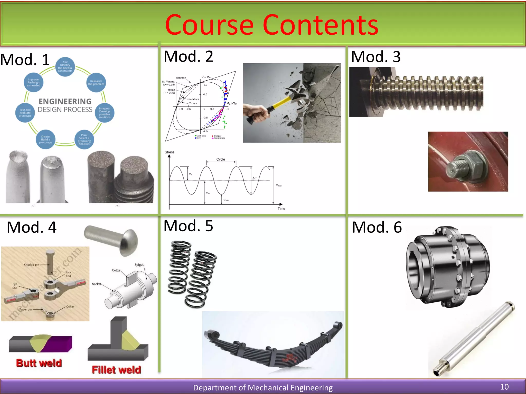 Course Contents
Department of Mechanical Engineering 10
Mod. 1 Mod. 2
Mod. 4 Mod. 5
Mod. 3
Mod. 6
 