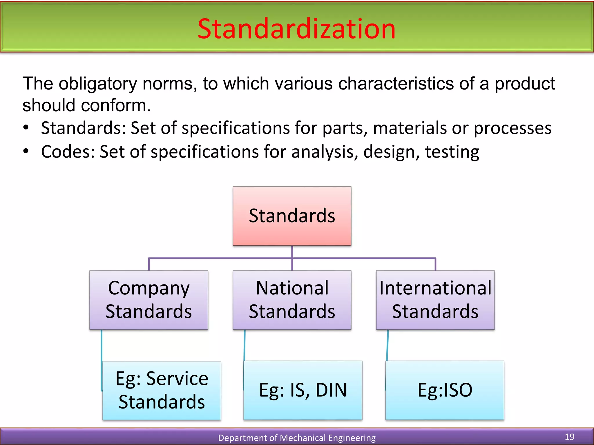 Standardization
Department of Mechanical Engineering 19
The obligatory norms, to which various characteristics of a product
should conform.
• Standards: Set of specifications for parts, materials or processes
• Codes: Set of specifications for analysis, design, testing
Standards
Company
Standards
Eg: Service
Standards
National
Standards
Eg: IS, DIN
International
Standards
Eg:ISO
 