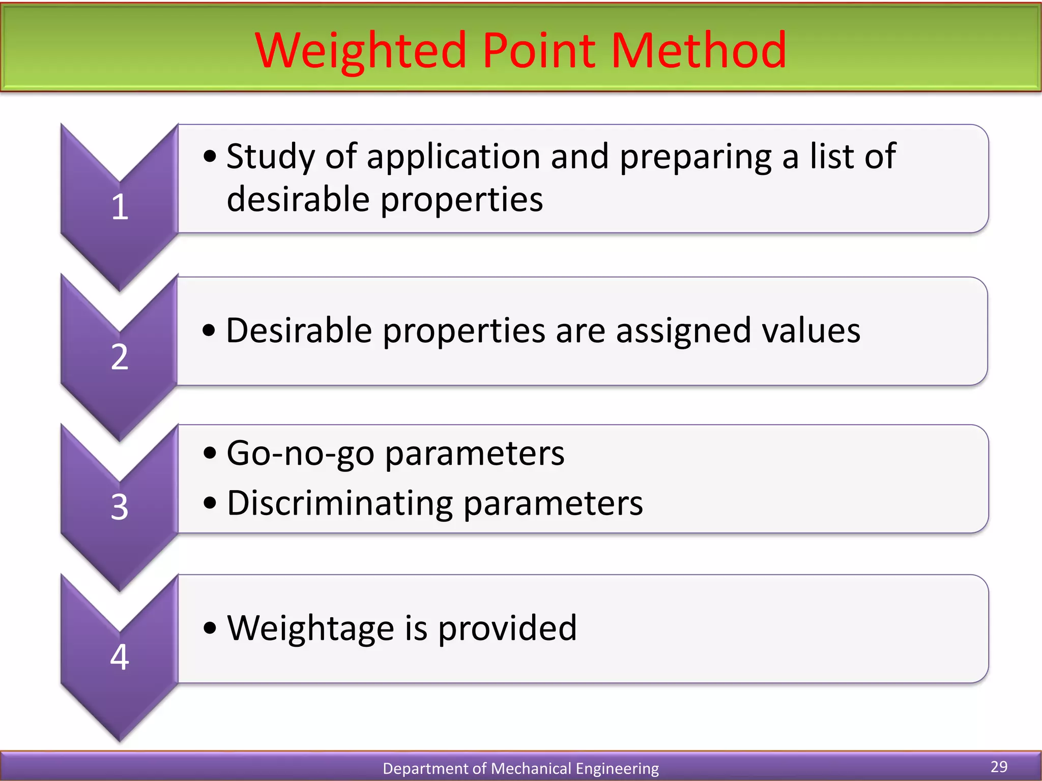 Weighted Point Method
Department of Mechanical Engineering 29
1
• Study of application and preparing a list of
desirable properties
2
• Desirable properties are assigned values
3
• Go-no-go parameters
• Discriminating parameters
4
• Weightage is provided
 