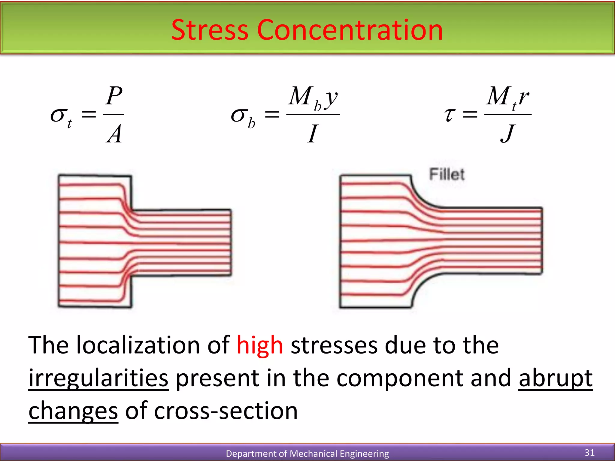 Stress Concentration
Department of Mechanical Engineering 31
A
P
t 

I
y
Mb
b 

J
r
Mt


The localization of high stresses due to the
irregularities present in the component and abrupt
changes of cross-section
 