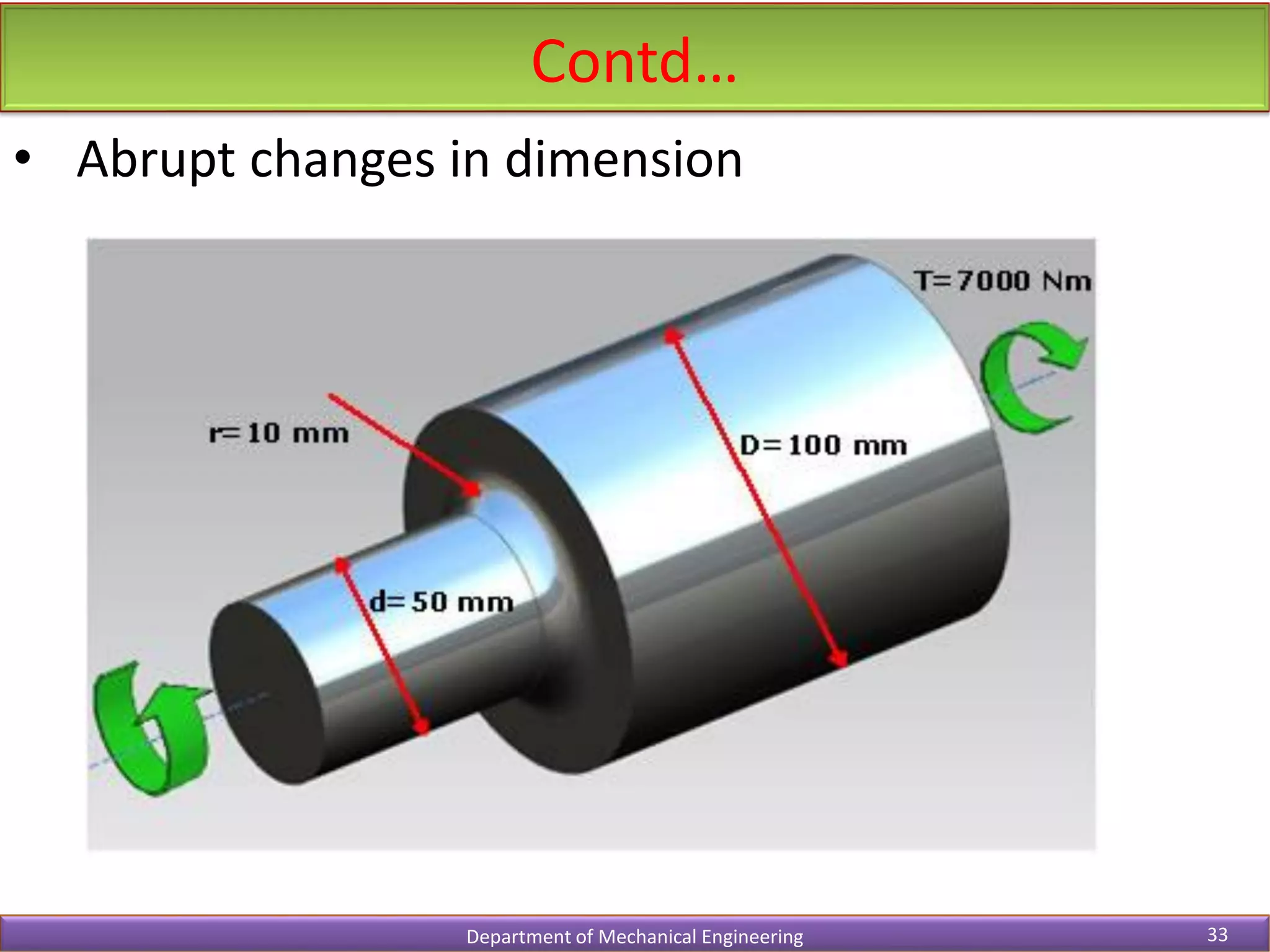 Contd…
Department of Mechanical Engineering 33
• Abrupt changes in dimension
 