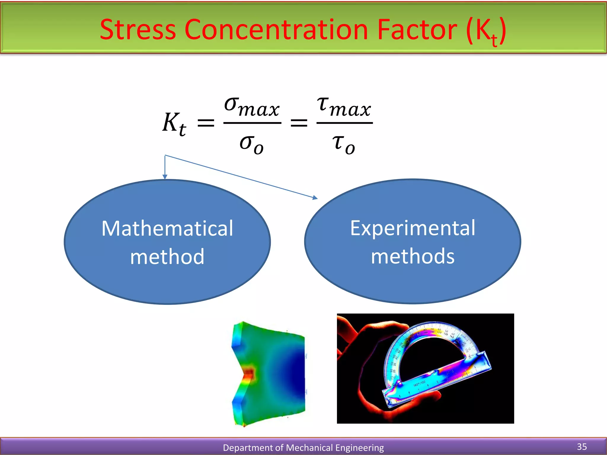 Stress Concentration Factor (Kt)
Department of Mechanical Engineering 35
𝐾𝑡 =
𝜎𝑚𝑎𝑥
𝜎𝑜
=
𝜏𝑚𝑎𝑥
𝜏𝑜
Mathematical
method
Experimental
methods
 