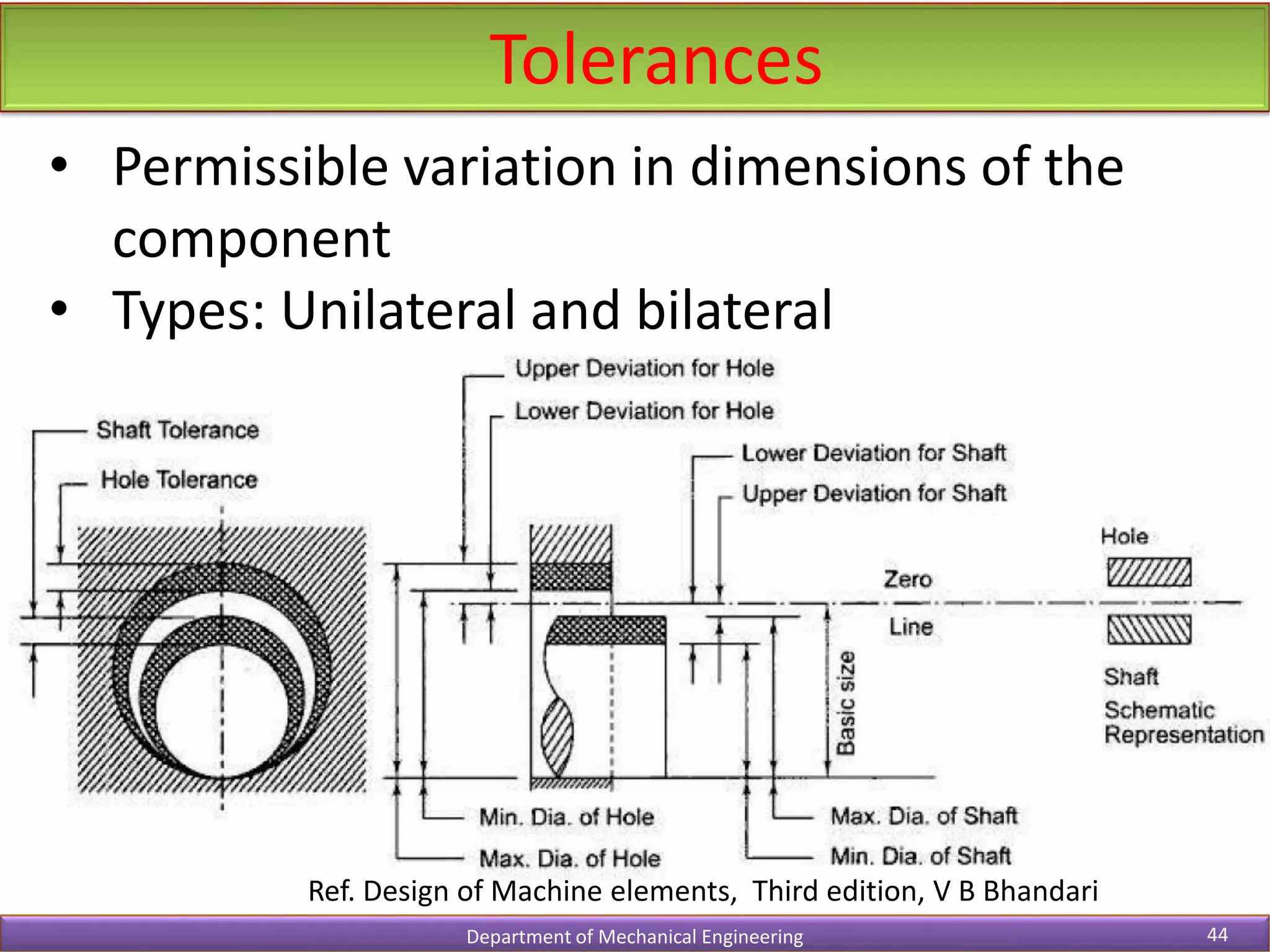 Tolerances
Department of Mechanical Engineering 44
• Permissible variation in dimensions of the
component
• Types: Unilateral and bilateral
Ref. Design of Machine elements, Third edition, V B Bhandari
 
