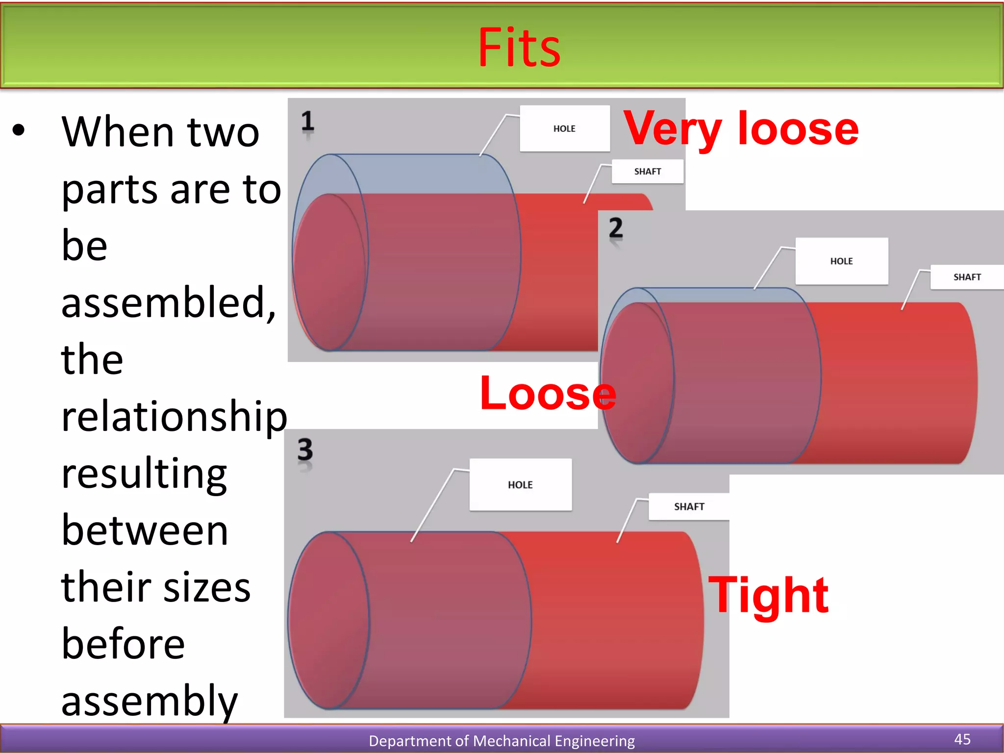 Fits
Department of Mechanical Engineering 45
• When two
parts are to
be
assembled,
the
relationship
resulting
between
their sizes
before
assembly
Very loose
Tight
Loose
 
