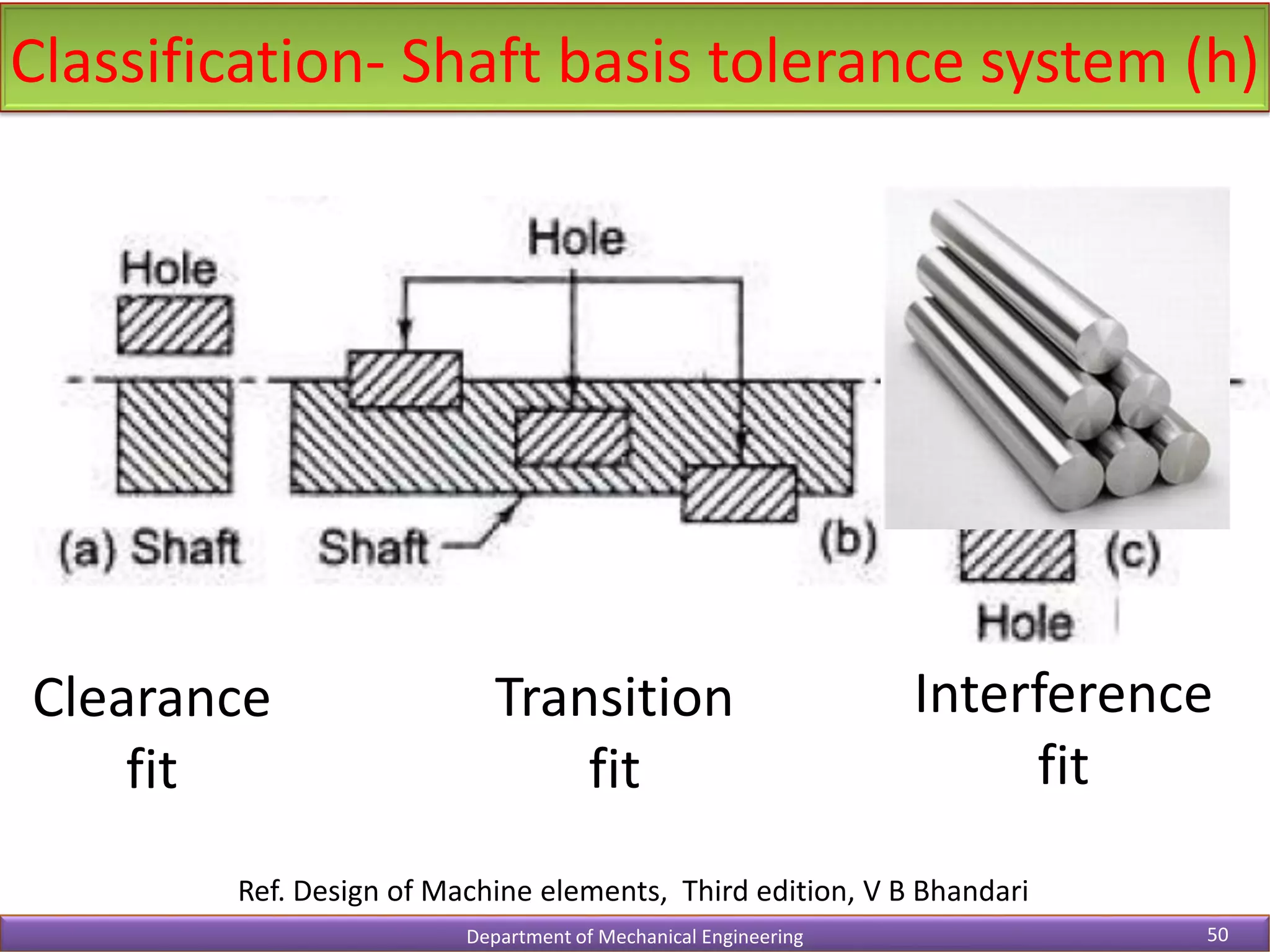 Classification- Shaft basis tolerance system (h)
Department of Mechanical Engineering 50
Ref. Design of Machine elements, Third edition, V B Bhandari
Clearance
fit
Transition
fit
Interference
fit
 