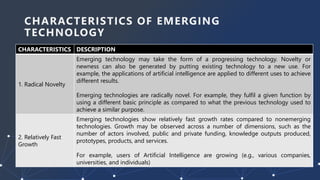 Examples Of Emerging Technologies