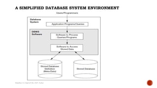 Introduction to DBMS.pptx