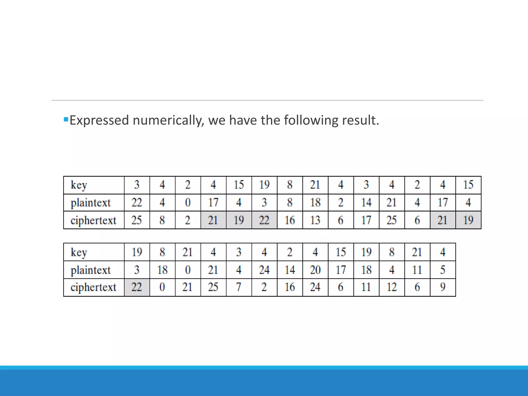 Expressed numerically, we have the following result.
 