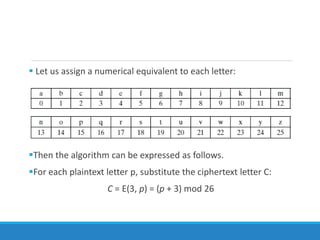  Let us assign a numerical equivalent to each letter:
Then the algorithm can be expressed as follows.
For each plaintext letter p, substitute the ciphertext letter C:
C = E(3, p) = (p + 3) mod 26
 