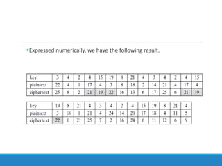 Expressed numerically, we have the following result.
 