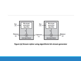Figure (a) Stream cipher using algorithmic bit-stream generator
 