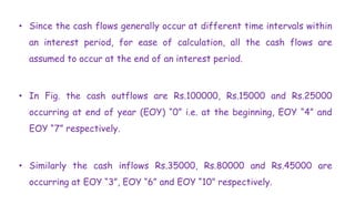 • Since the cash flows generally occur at different time intervals within
an interest period, for ease of calculation, all the cash flows are
assumed to occur at the end of an interest period.
• In Fig. the cash outflows are Rs.100000, Rs.15000 and Rs.25000
occurring at end of year (EOY) “0” i.e. at the beginning, EOY “4” and
EOY “7” respectively.
• Similarly the cash inflows Rs.35000, Rs.80000 and Rs.45000 are
occurring at EOY “3”, EOY “6” and EOY “10” respectively.
 