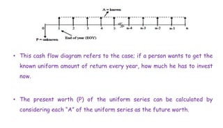 • This cash flow diagram refers to the case; if a person wants to get the
known uniform amount of return every year, how much he has to invest
now.
• The present worth (P) of the uniform series can be calculated by
considering each “A” of the uniform series as the future worth.
 