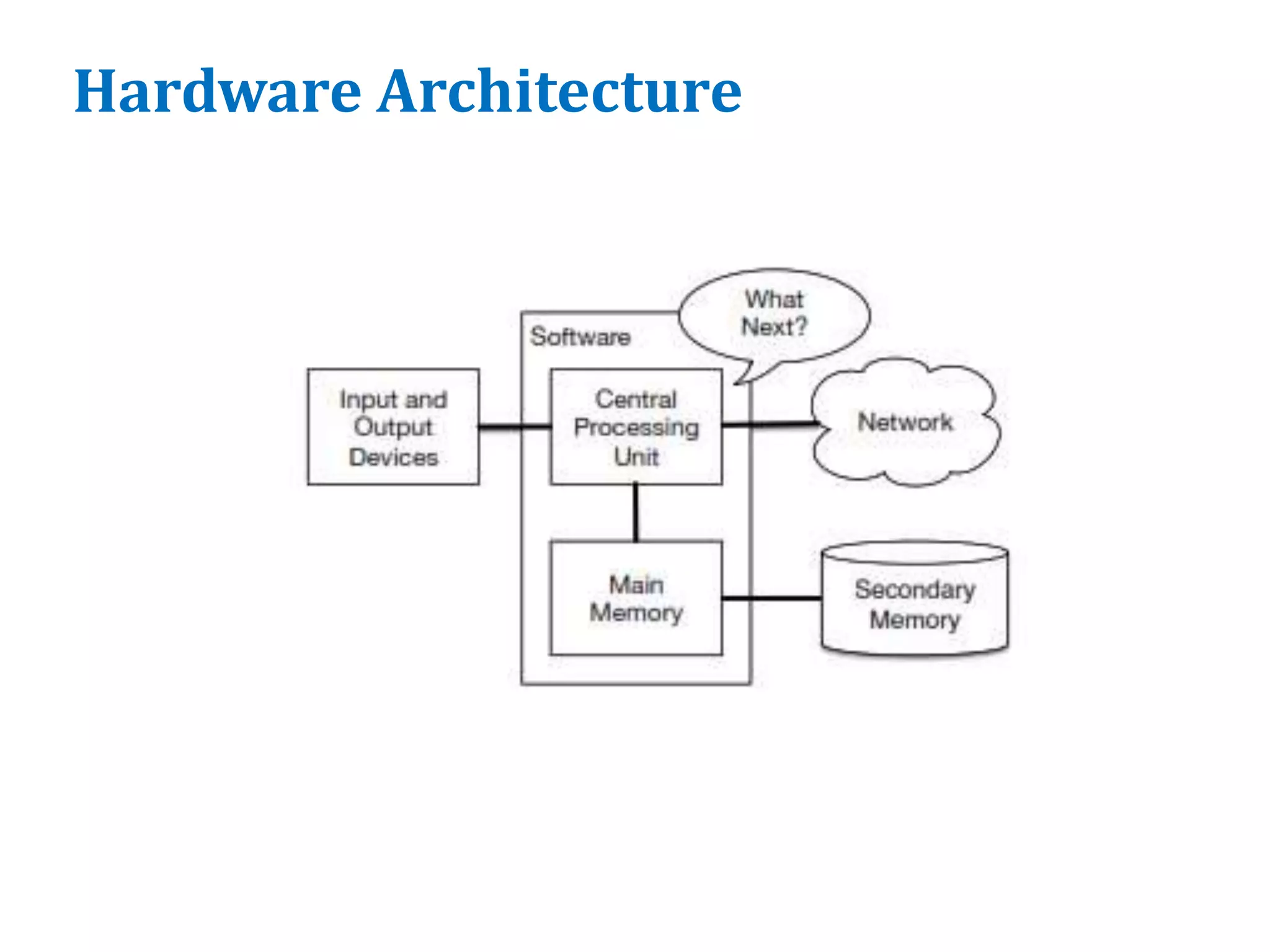 Hardware Architecture
 