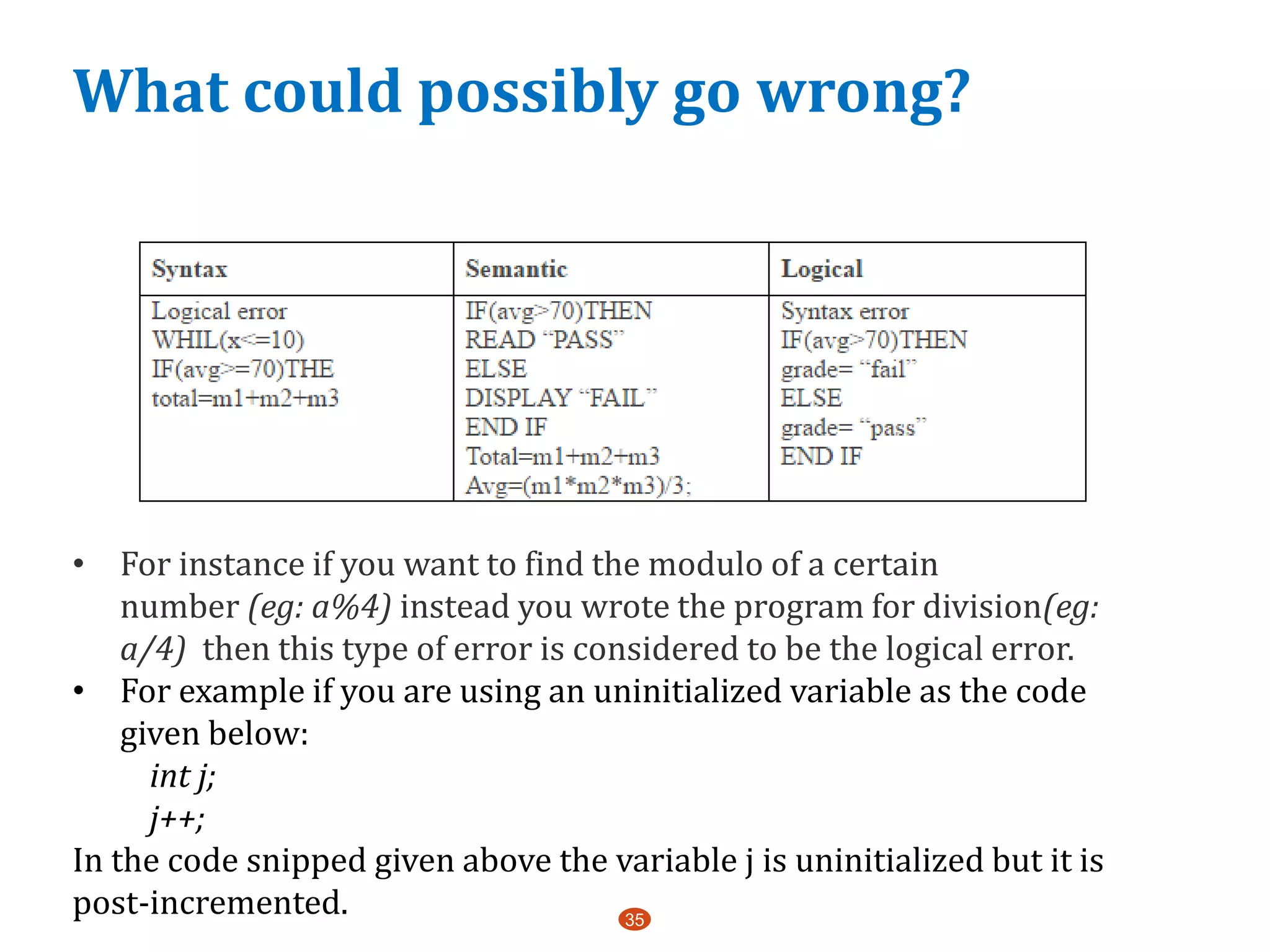 What could possibly go wrong?
35
• For instance if you want to find the modulo of a certain
number (eg: a%4) instead you wrote the program for division(eg:
a/4) then this type of error is considered to be the logical error.
• For example if you are using an uninitialized variable as the code
given below:
int j;
j++;
In the code snipped given above the variable j is uninitialized but it is
post-incremented.
 
