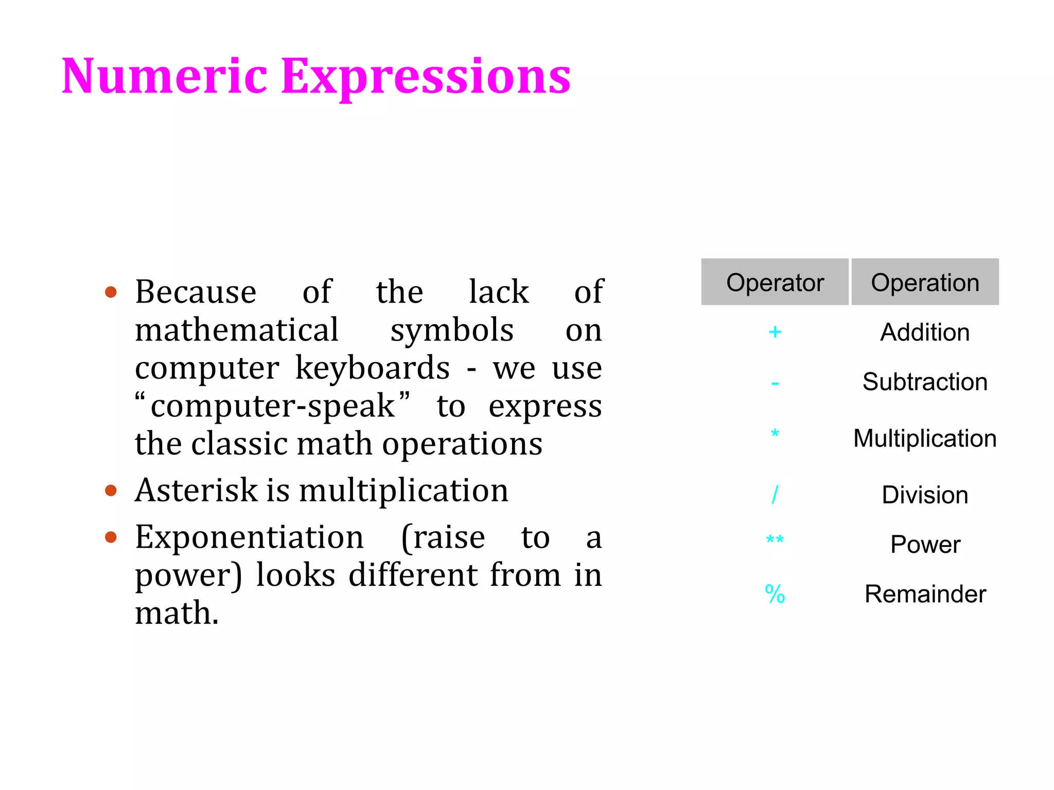 Numeric Expressions
 Because of the lack of
mathematical symbols on
computer keyboards - we use
“computer-speak” to express
the classic math operations
 Asterisk is multiplication
 Exponentiation (raise to a
power) looks different from in
math.
Operator Operation
+ Addition
- Subtraction
* Multiplication
/ Division
** Power
% Remainder
 