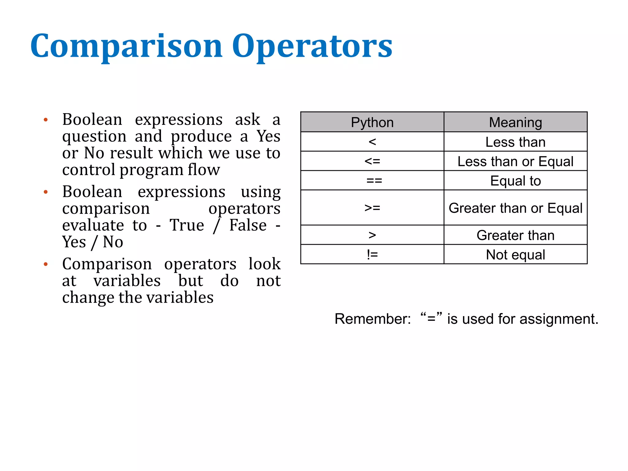 Comparison Operators
• Boolean expressions ask a
question and produce a Yes
or No result which we use to
control program flow
• Boolean expressions using
comparison operators
evaluate to - True / False -
Yes / No
• Comparison operators look
at variables but do not
change the variables
Remember: “=” is used for assignment.
Python Meaning
< Less than
<= Less than or Equal
== Equal to
>= Greater than or Equal
> Greater than
!= Not equal
 