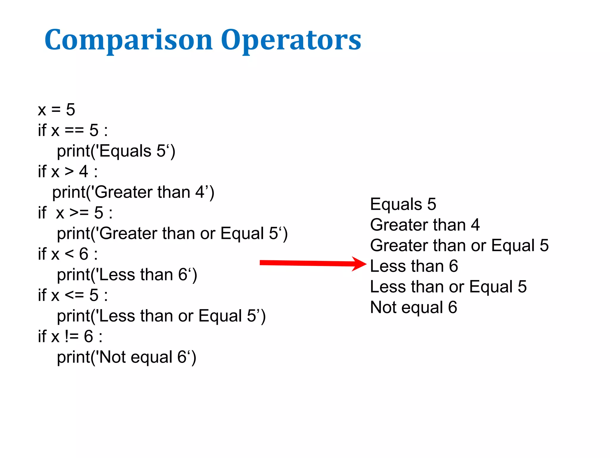 Comparison Operators
x = 5
if x == 5 :
print('Equals 5‘)
if x > 4 :
print('Greater than 4’)
if x >= 5 :
print('Greater than or Equal 5‘)
if x < 6 :
print('Less than 6‘)
if x <= 5 :
print('Less than or Equal 5’)
if x != 6 :
print('Not equal 6‘)
Equals 5
Greater than 4
Greater than or Equal 5
Less than 6
Less than or Equal 5
Not equal 6
 