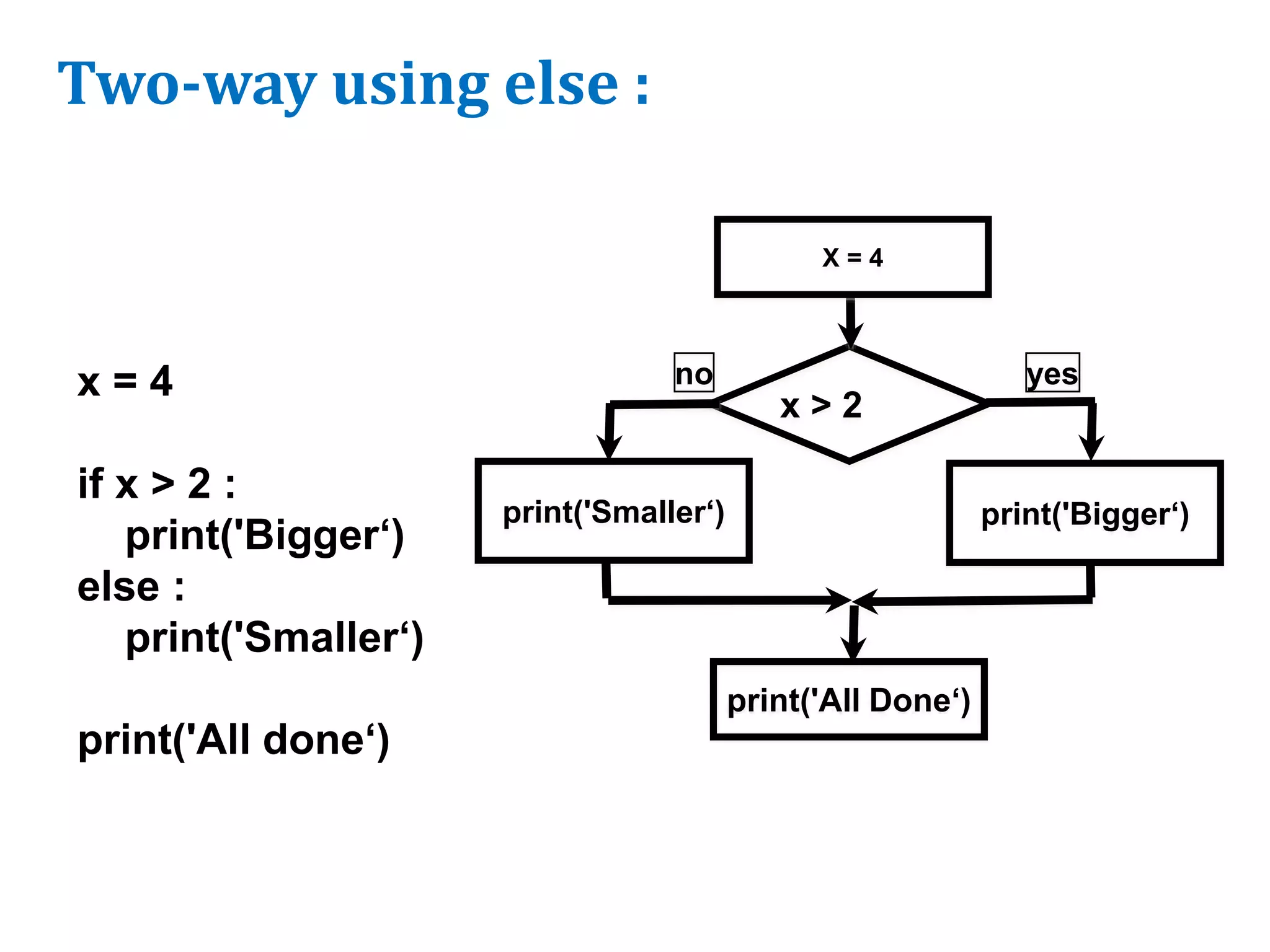Two-way using else :
x = 4
if x > 2 :
print('Bigger‘)
else :
print('Smaller‘)
print('All done‘)
x > 2
print('Bigger‘)
yes
no
X = 4
print('Smaller‘)
print('All Done‘)
 