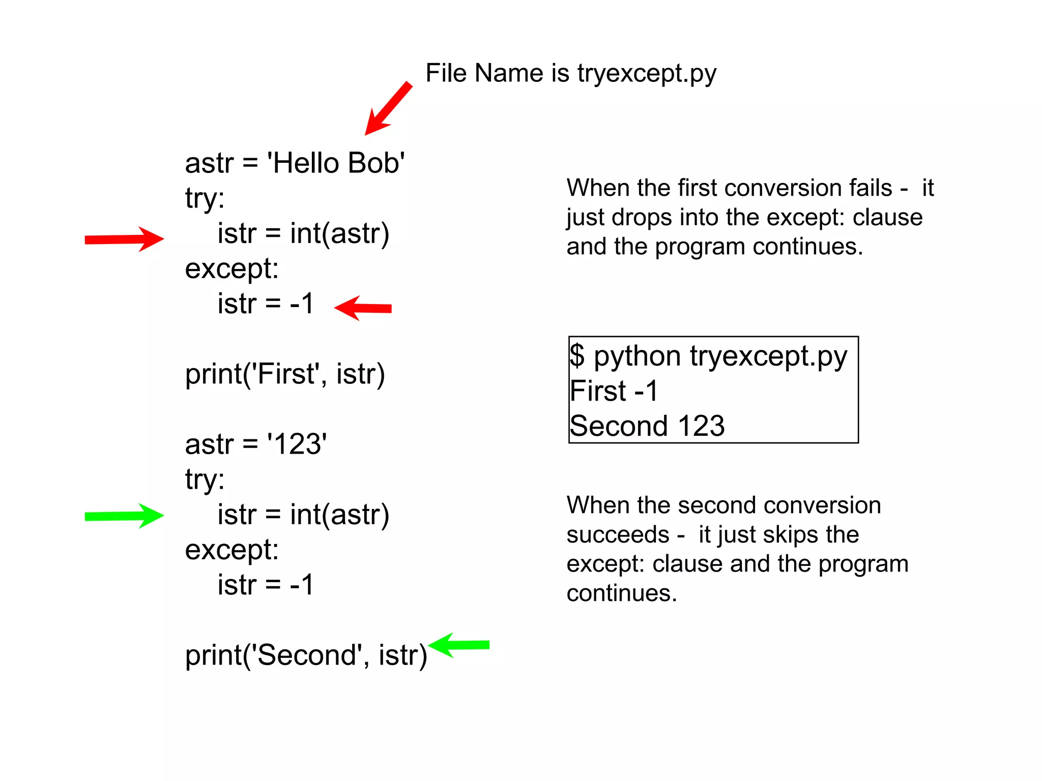 astr = 'Hello Bob'
try:
istr = int(astr)
except:
istr = -1
print('First', istr)
astr = '123'
try:
istr = int(astr)
except:
istr = -1
print('Second', istr)
$ python tryexcept.py
First -1
Second 123
When the first conversion fails - it
just drops into the except: clause
and the program continues.
When the second conversion
succeeds - it just skips the
except: clause and the program
continues.
File Name is tryexcept.py
 