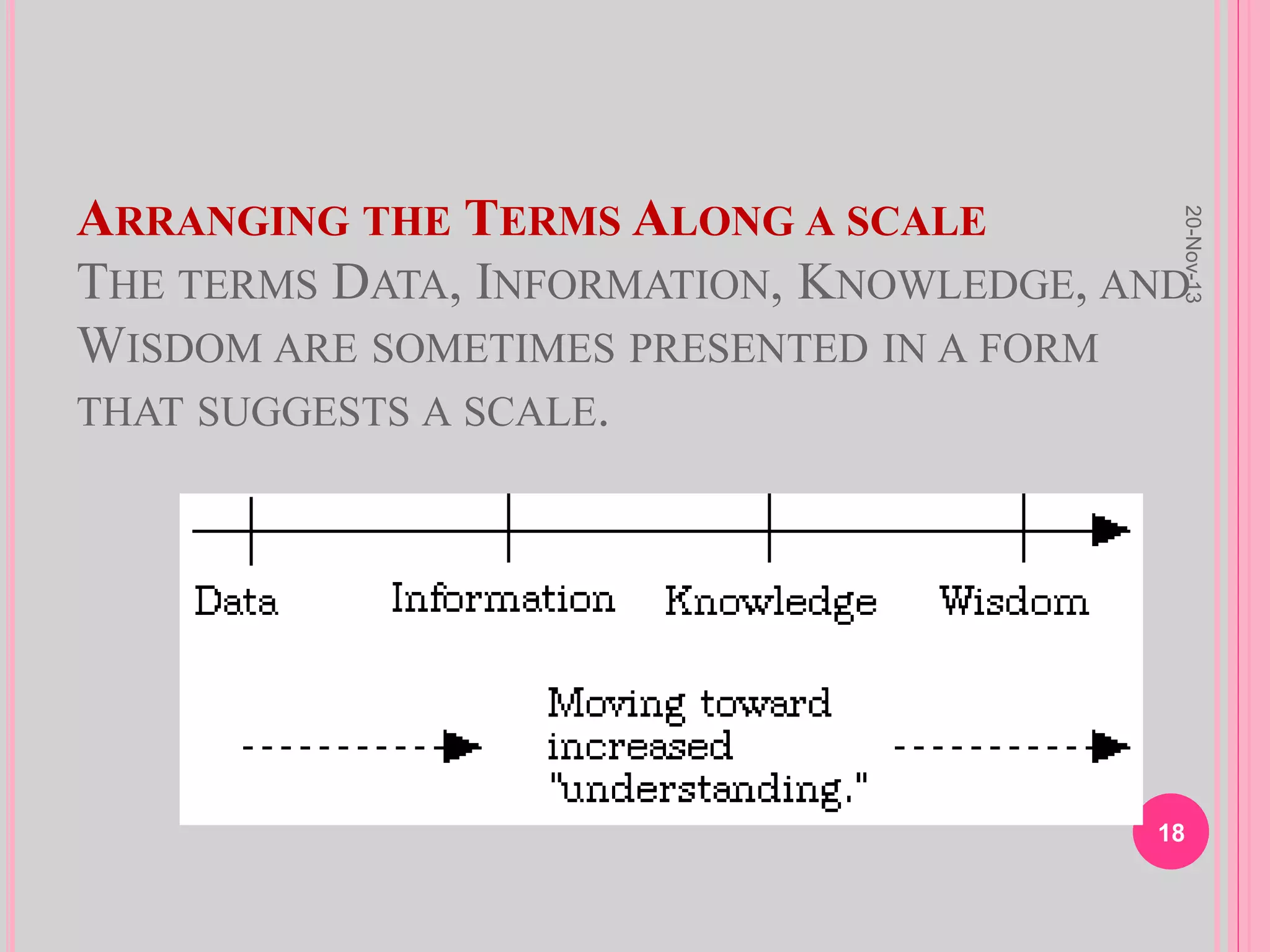 ARRANGING THE TERMS ALONG A SCALE
THE TERMS DATA, INFORMATION, KNOWLEDGE, AND
WISDOM ARE SOMETIMES PRESENTED IN A FORM
THAT SUGGESTS A SCALE.
20-Nov-13
18
 