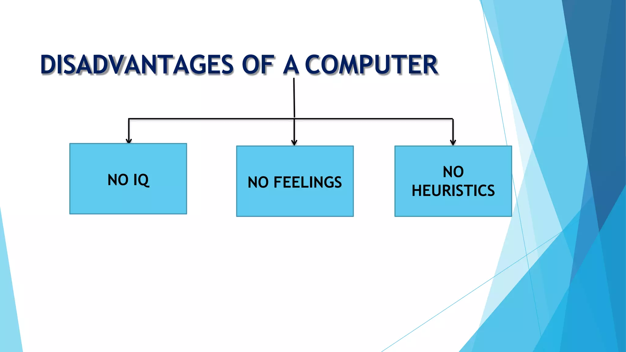 DISADVANTAGES OF A COMPUTER
NO IQ
NO
HEURISTICS
NO FEELINGS
 